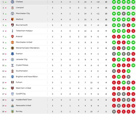 english premier league 2014 standings|premier league 2014 15 table.